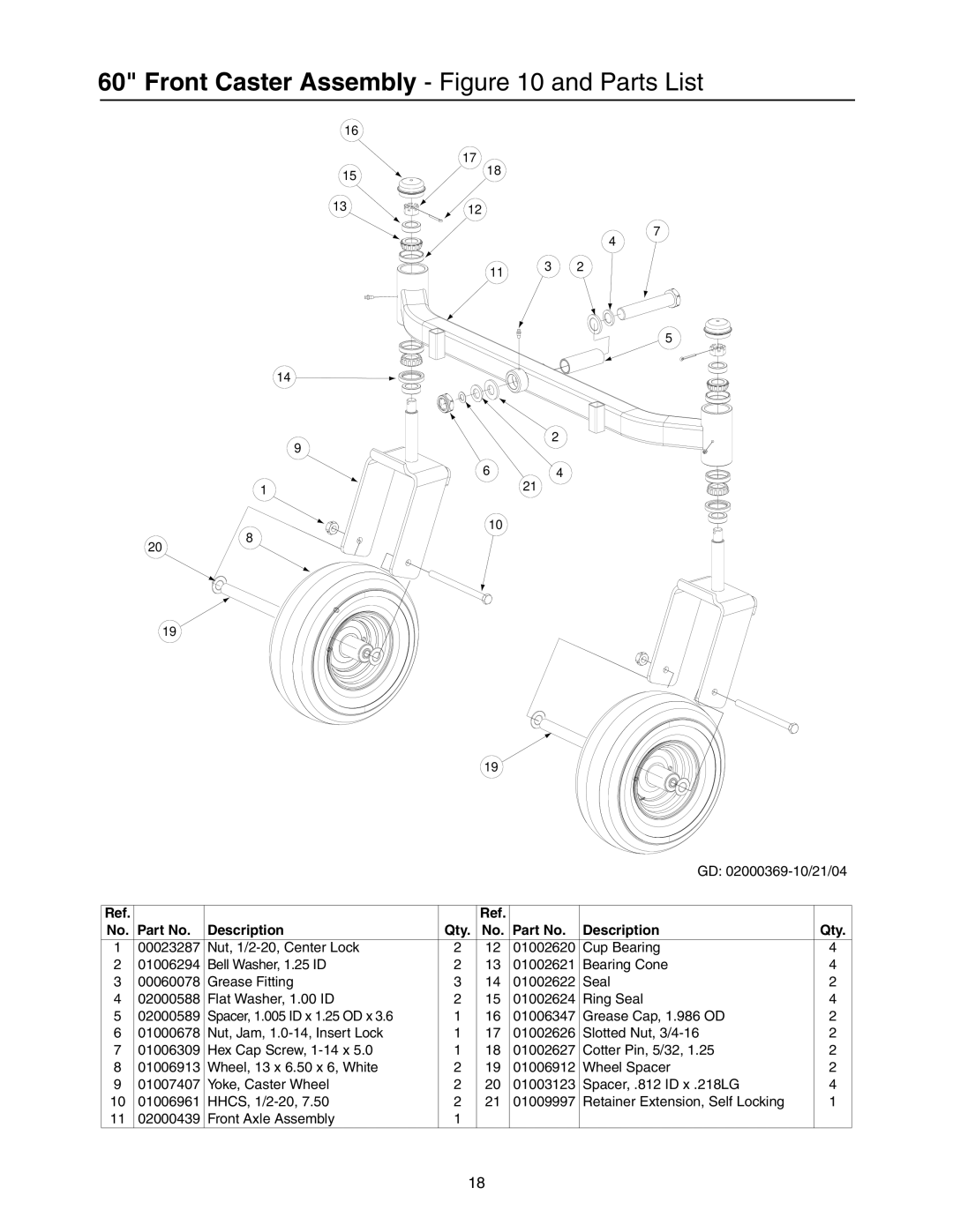 Cub Cadet 53AB5JEZ750, 53AB5JEX750 manual Front Caster Assembly and Parts List 