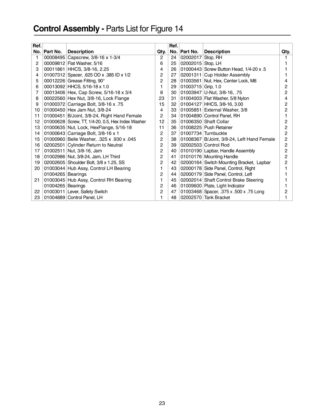 Cub Cadet 53AB5JEX750, 53AB5JEZ750 manual Control Assembly Parts List for Figure 