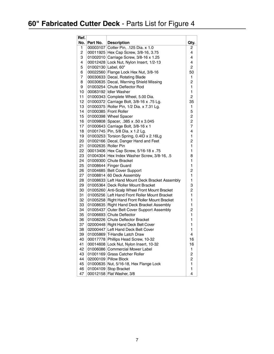 Cub Cadet 53AB5JEX750, 53AB5JEZ750 manual Fabricated Cutter Deck Parts List for Figure 