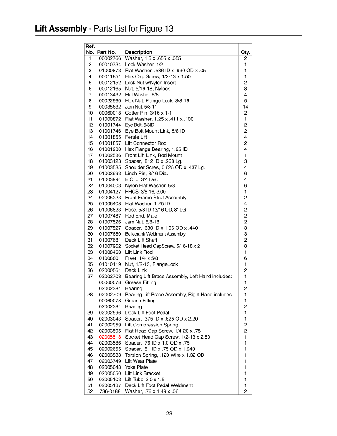 Cub Cadet 53AH8CT4050 manual Lift Assembly Parts List for Figure 