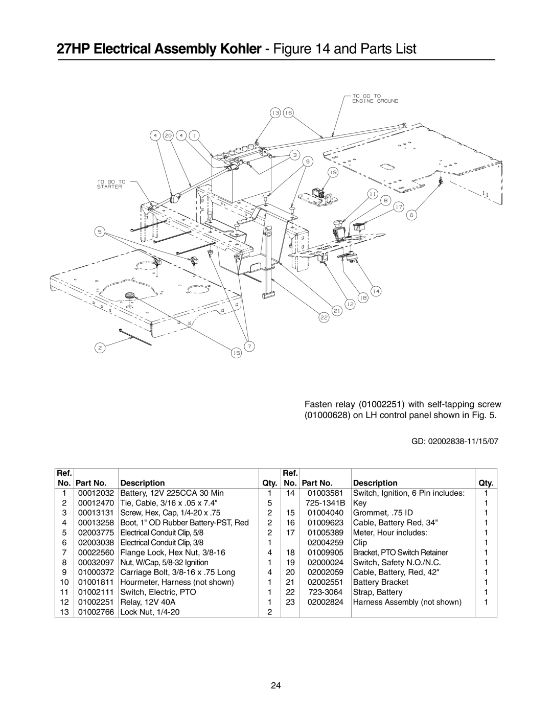 Cub Cadet 53AH8CT4050 manual 27HP Electrical Assembly Kohler and Parts List, On LH control panel shown in Fig 