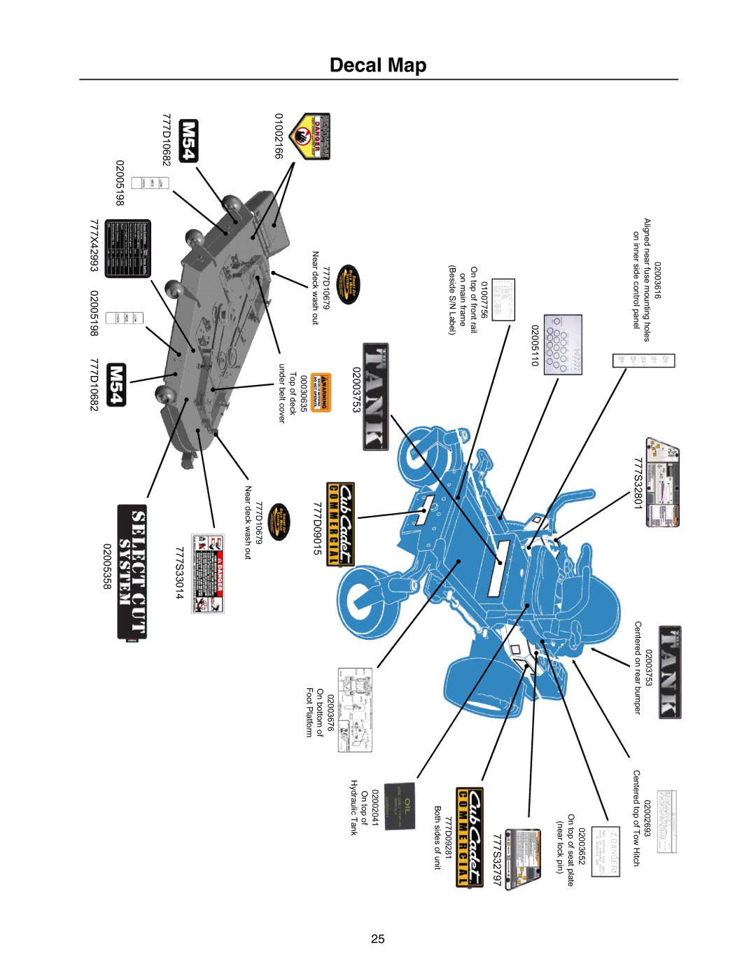 Cub Cadet 53AH8CT4050 manual Decal Map, 777S32801 