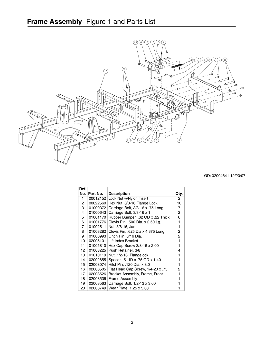 Cub Cadet 53AH8CT4050 manual Frame Assembly- and Parts List, Description Qty 