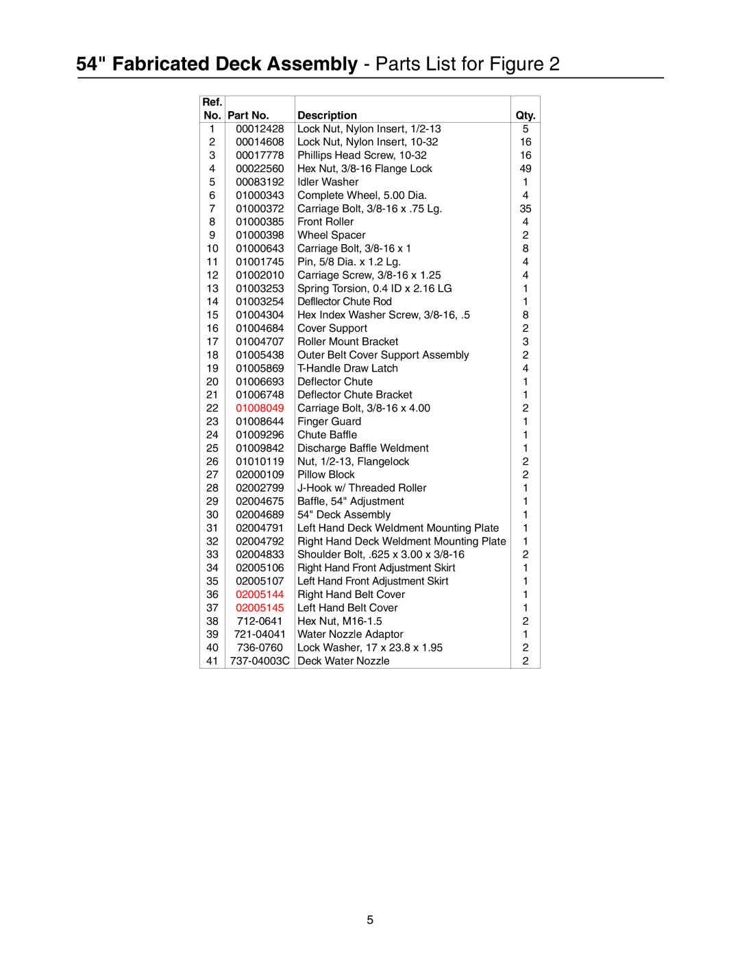 Cub Cadet 53AH8CT4050 manual Fabricated Deck Assembly Parts List for Figure 