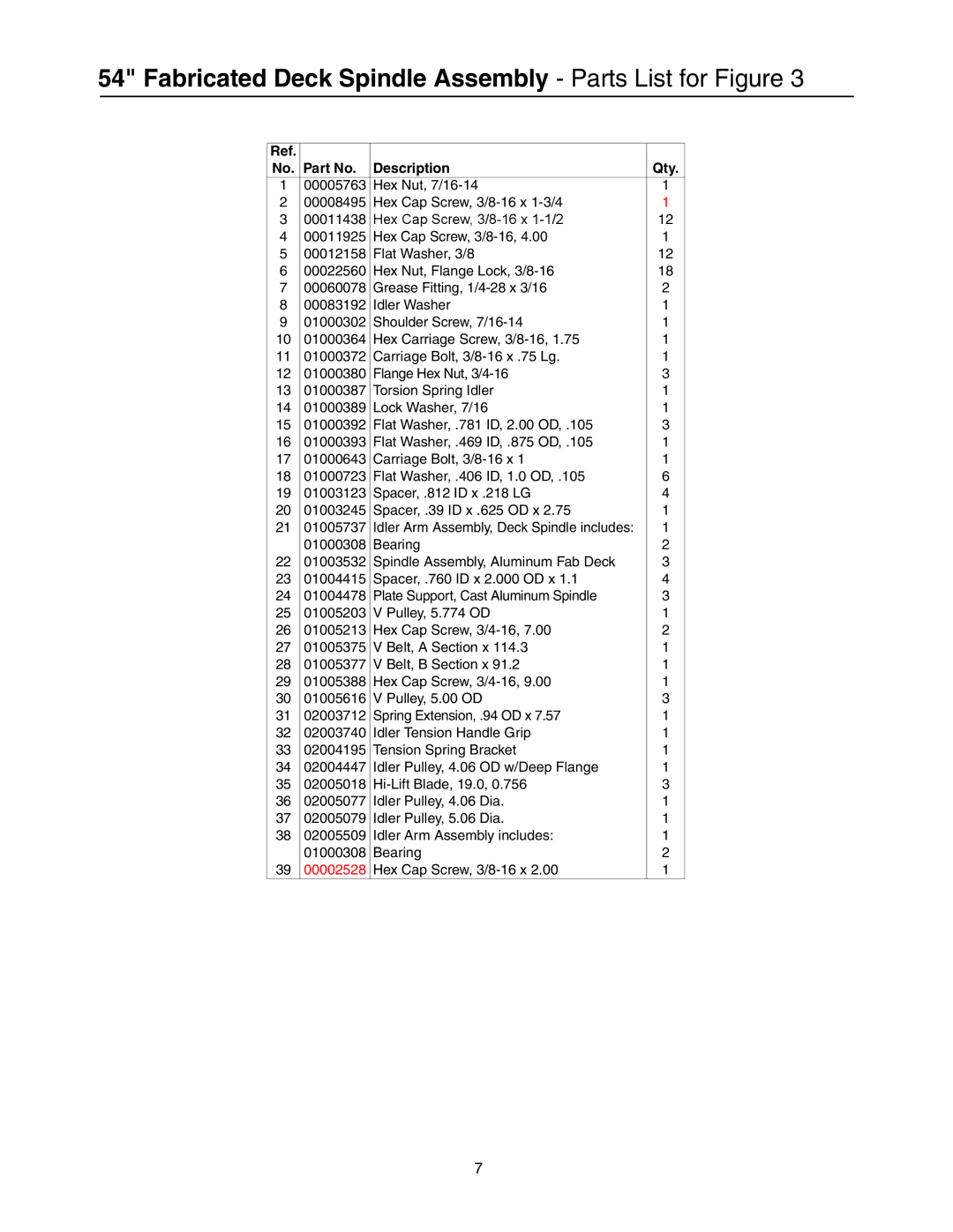 Cub Cadet 53AH8CT4050 manual Fabricated Deck Spindle Assembly Parts List for Figure 