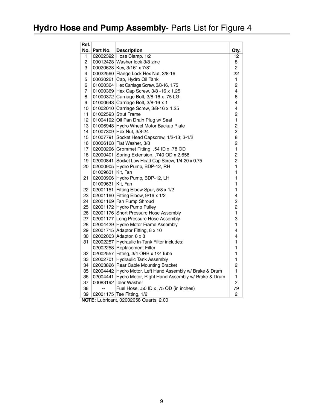 Cub Cadet 53AH8CT4050 manual Hydro Hose and Pump Assembly- Parts List for Figure 