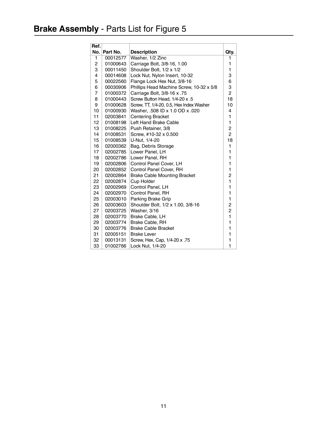 Cub Cadet 53AI8CT8050 manual Brake Assembly Parts List for Figure 