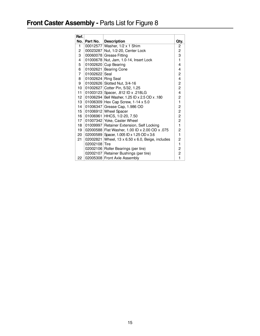 Cub Cadet 53AI8CT8050 manual Front Caster Assembly Parts List for Figure 