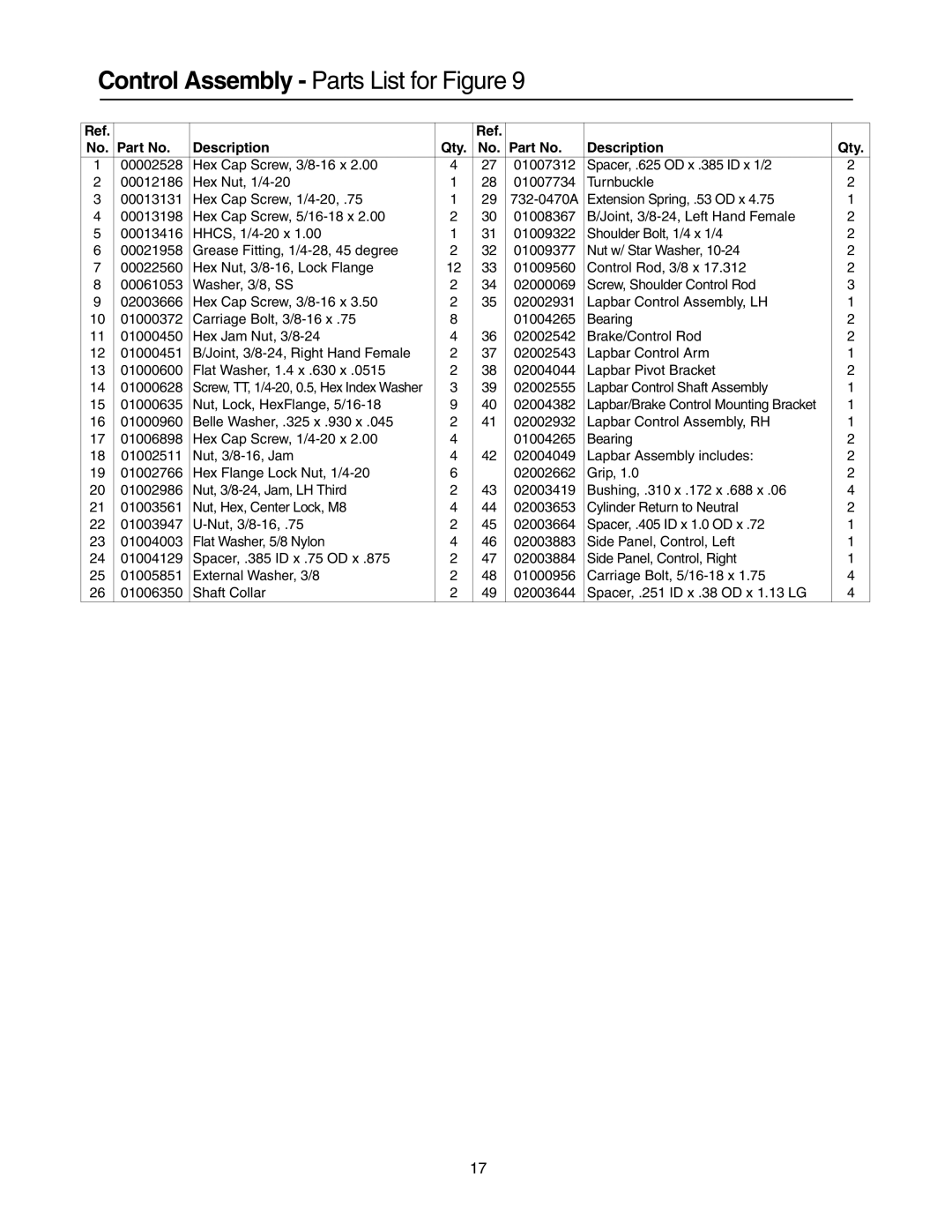 Cub Cadet 53AI8CT8050 manual Control Assembly Parts List for Figure 