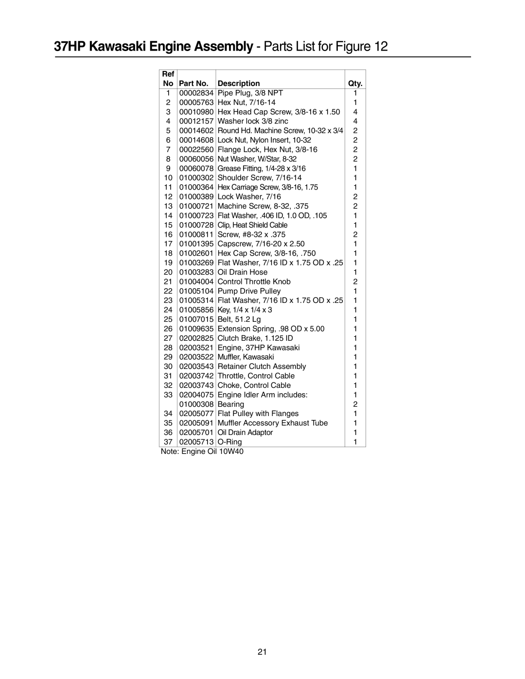 Cub Cadet 53AI8CT8050 manual 37HP Kawasaki Engine Assembly Parts List for Figure 