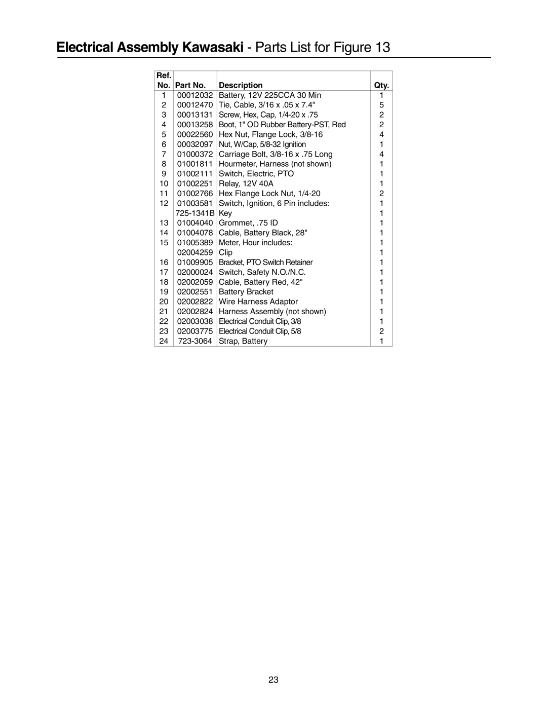 Cub Cadet 53AI8CT8050 manual Electrical Assembly Kawasaki Parts List for Figure 