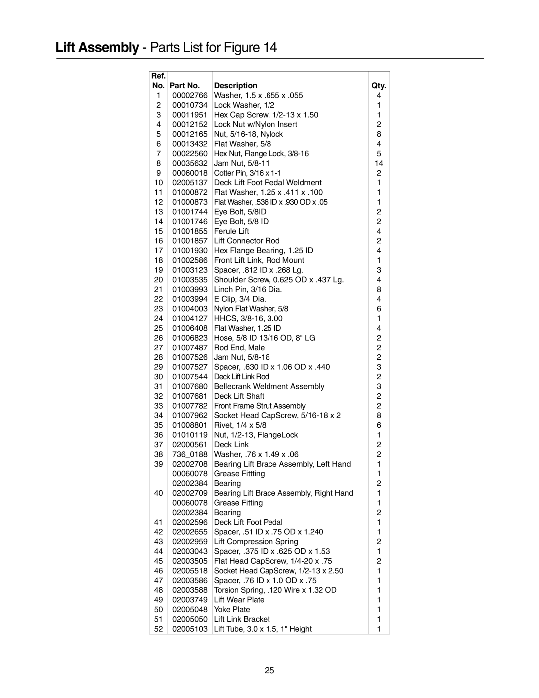 Cub Cadet 53AI8CT8050 manual Lift Assembly Parts List for Figure 