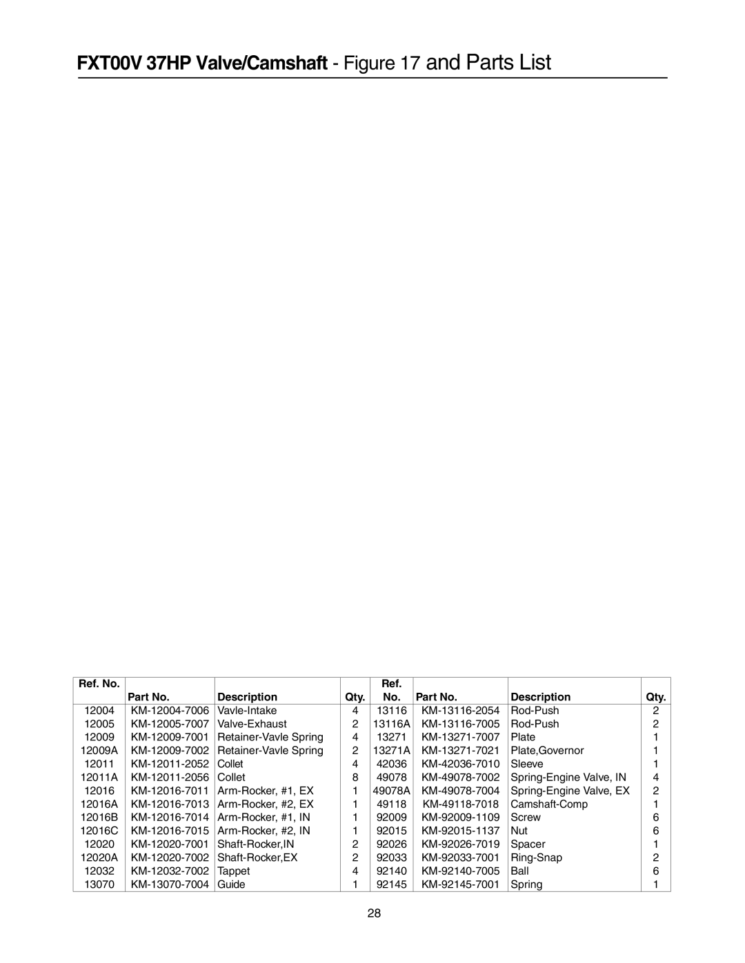 Cub Cadet 53AI8CT8050 manual FXT00V 37HP Valve/Camshaft and Parts List 