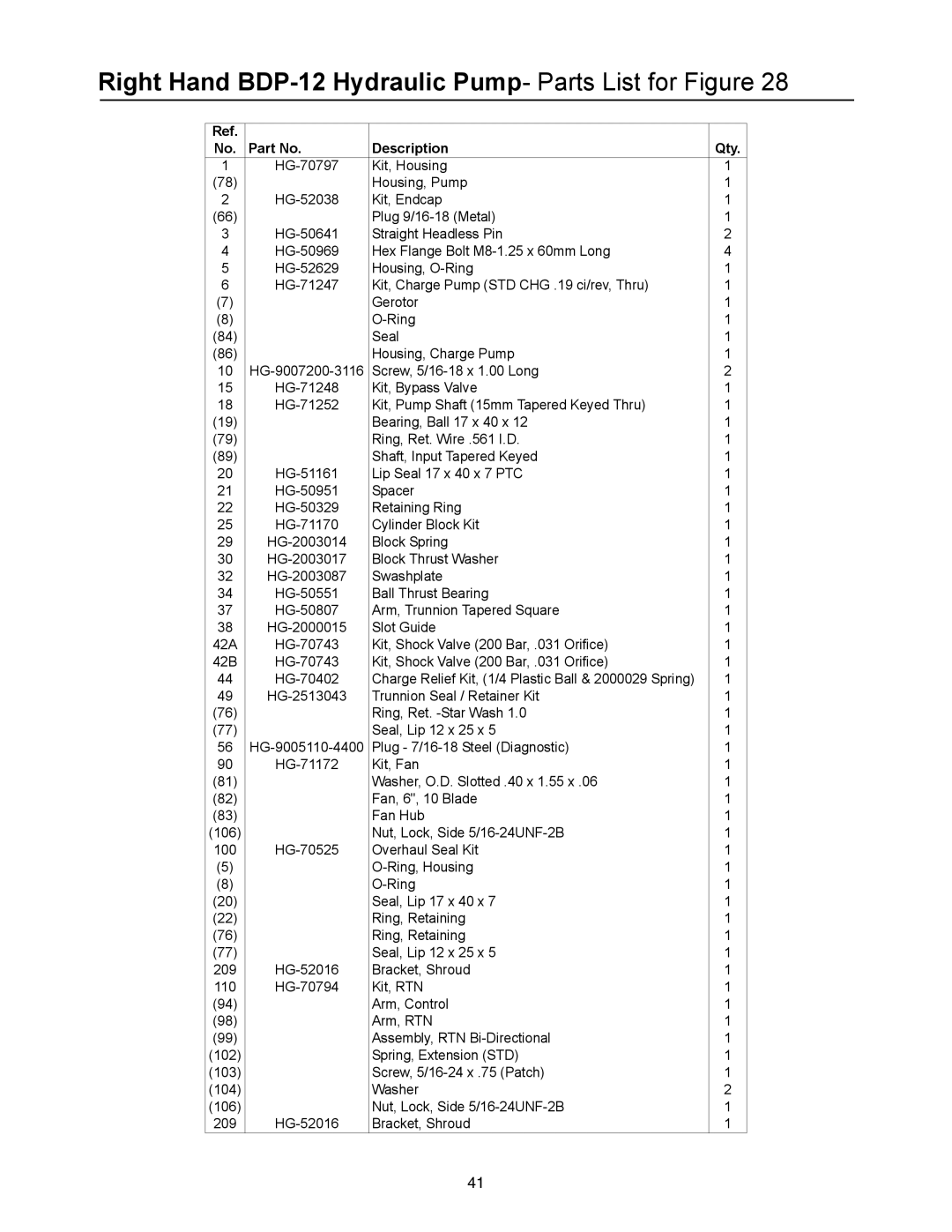 Cub Cadet 53AI8CT8050 manual Right Hand BDP-12 Hydraulic Pump- Parts List for Figure 