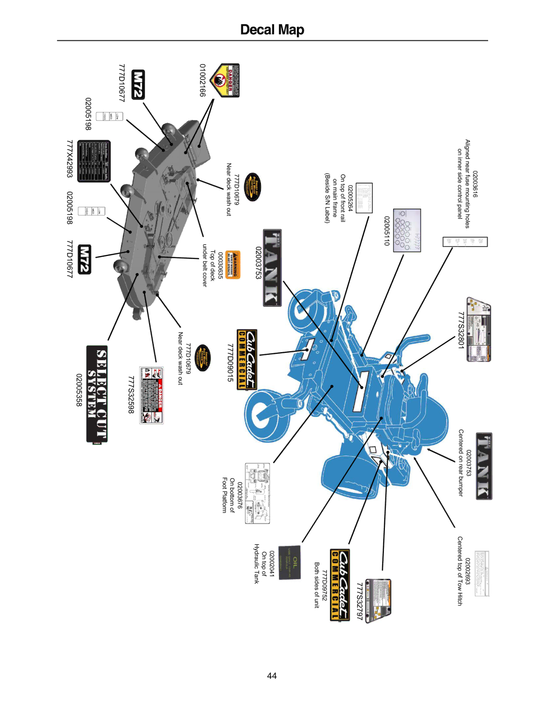 Cub Cadet 53AI8CT8050 manual Decal Map, 777S32598 02005358 