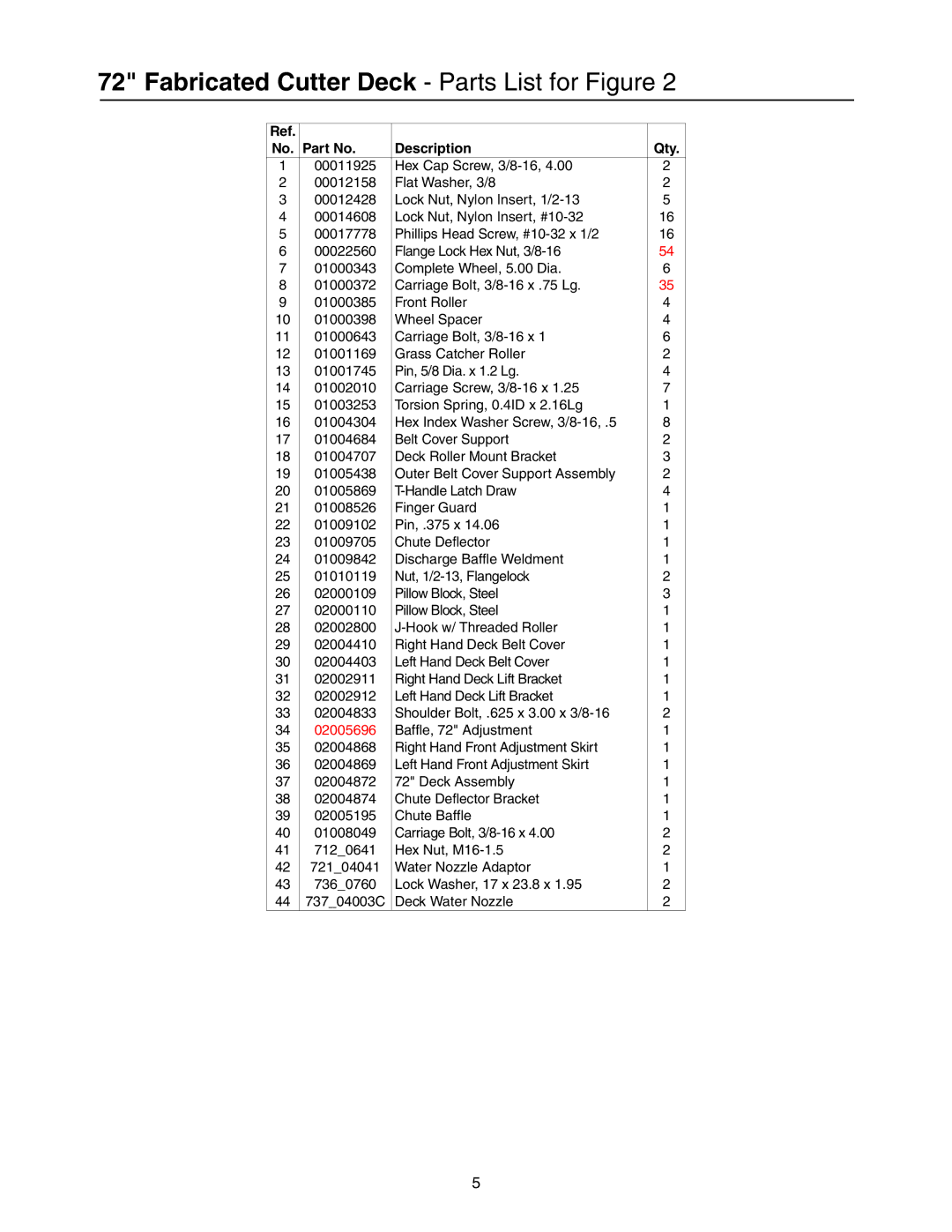 Cub Cadet 53AI8CT8050 manual Fabricated Cutter Deck Parts List for Figure 