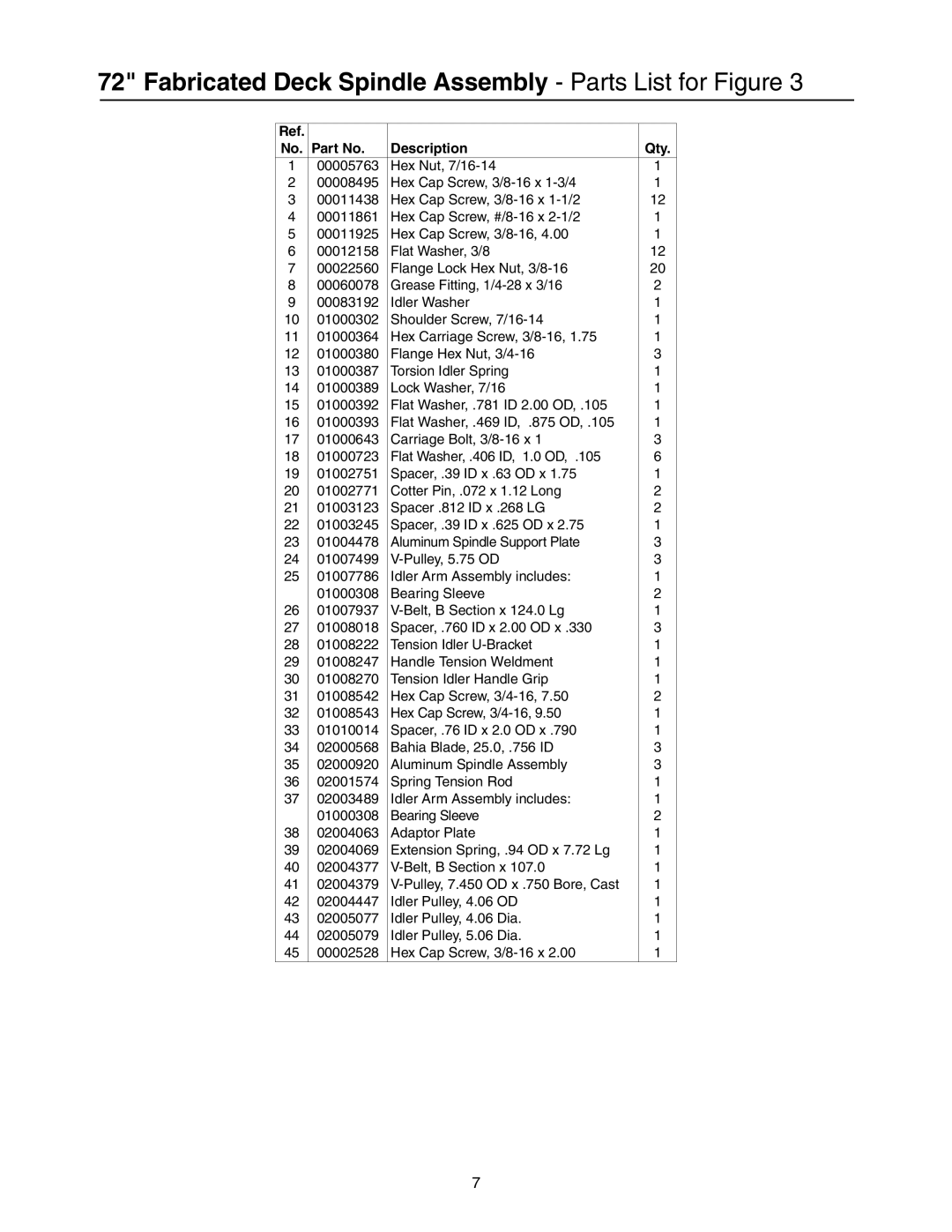 Cub Cadet 53AI8CT8050 manual Fabricated Deck Spindle Assembly Parts List for Figure 