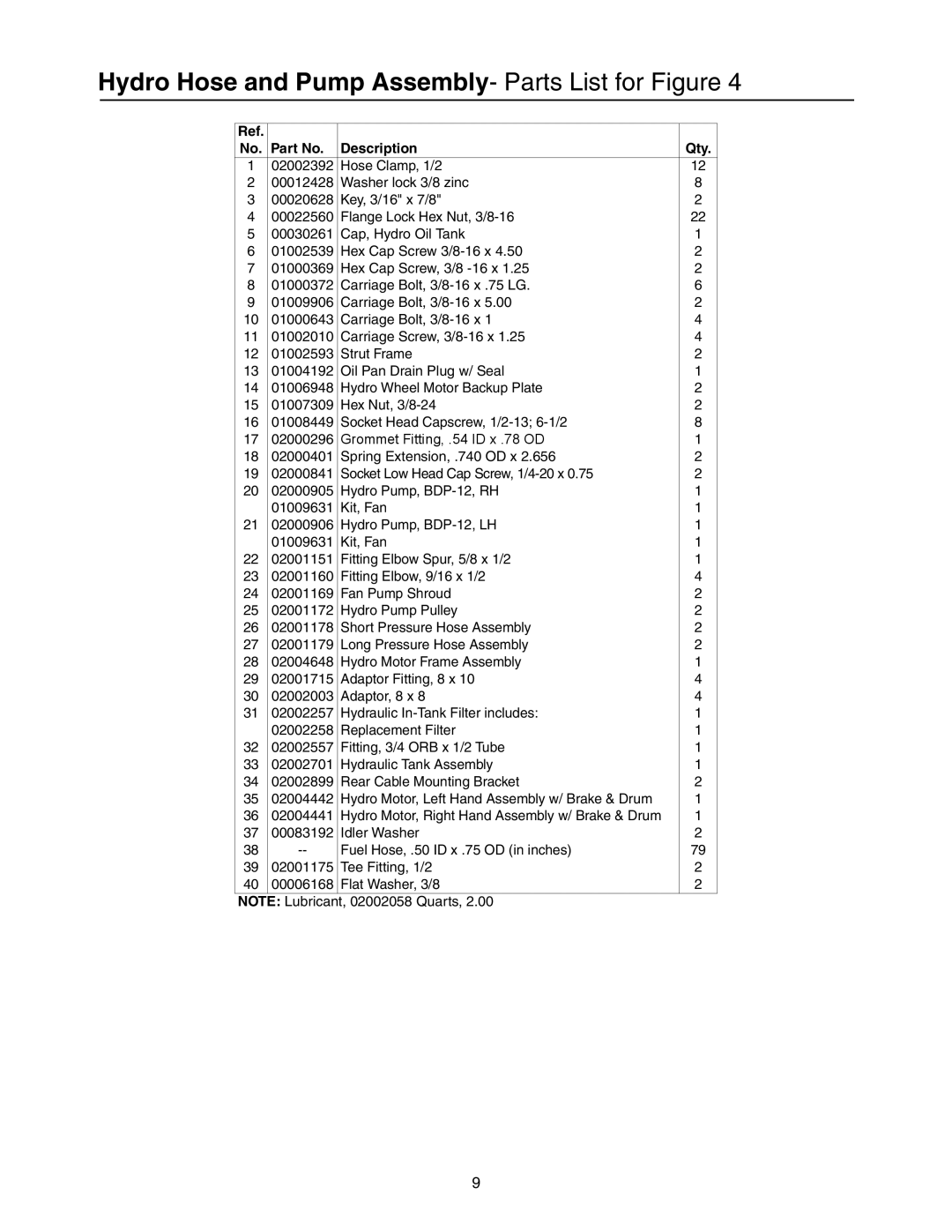 Cub Cadet 53AI8CT8050 manual Hydro Hose and Pump Assembly- Parts List for Figure 