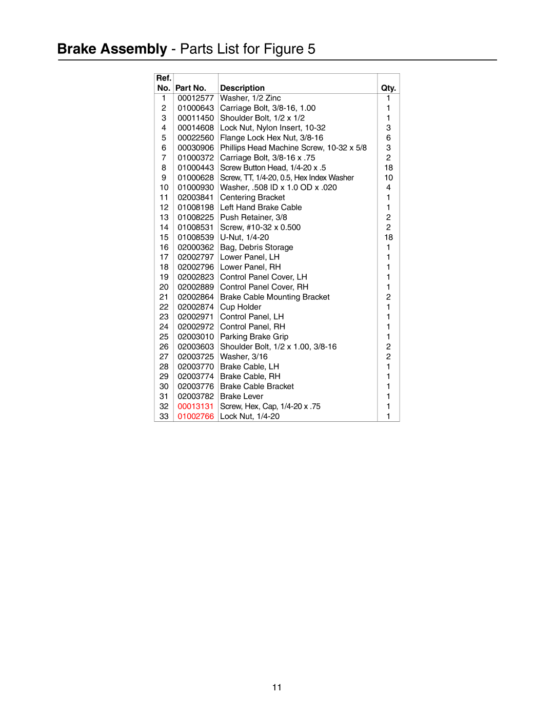 Cub Cadet 53AI8CTW750 manual Brake Assembly Parts List for Figure 