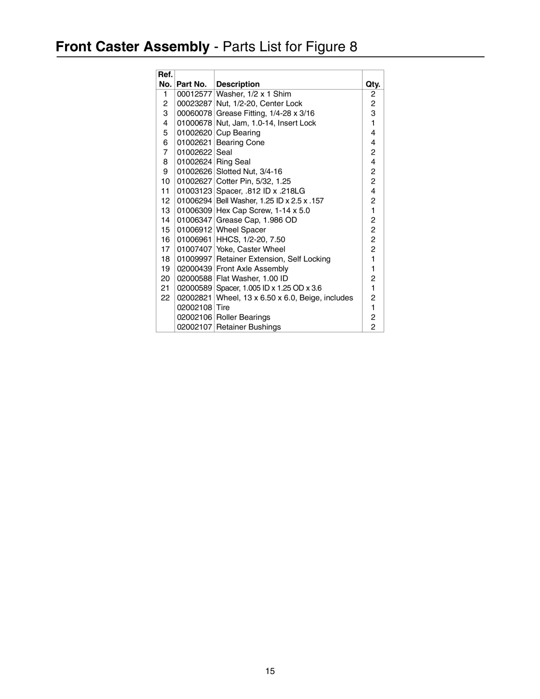 Cub Cadet 53AI8CTW750 manual Front Caster Assembly Parts List for Figure 