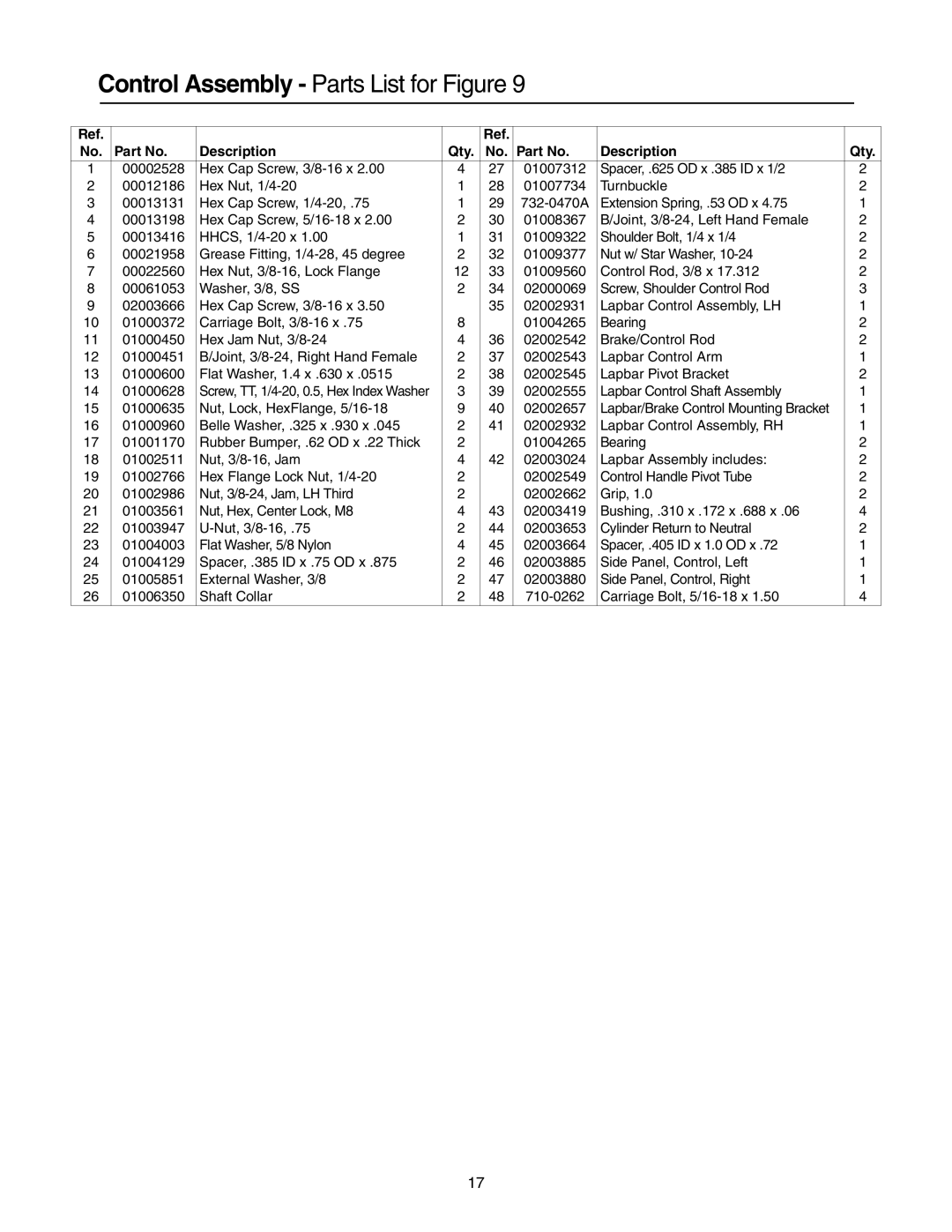 Cub Cadet 53AI8CTW750 manual Control Assembly Parts List for Figure 