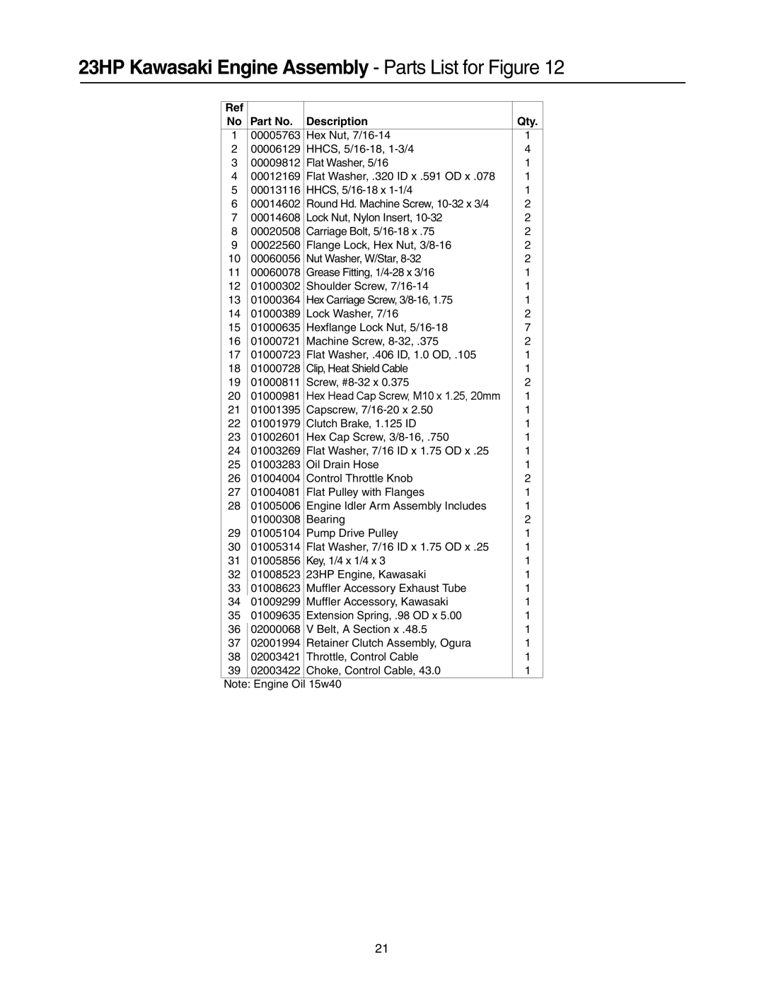 Cub Cadet 53AI8CTW750 manual 23HP Kawasaki Engine Assembly Parts List for Figure 