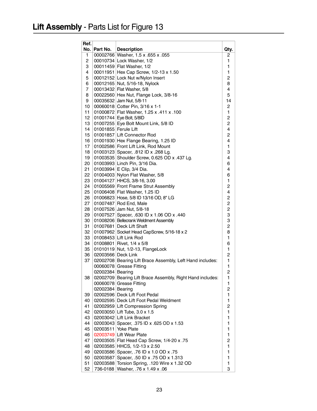 Cub Cadet 53AI8CTW750 manual Lift Assembly Parts List for Figure 