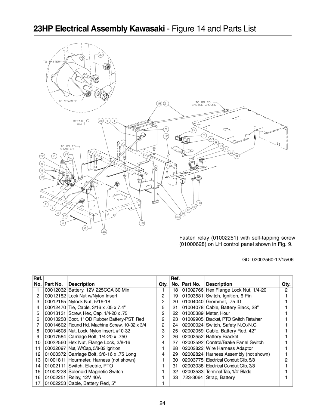 Cub Cadet 53AI8CTW750 manual 23HP Electrical Assembly Kawasaki and Parts List, On LH control panel shown in Fig 