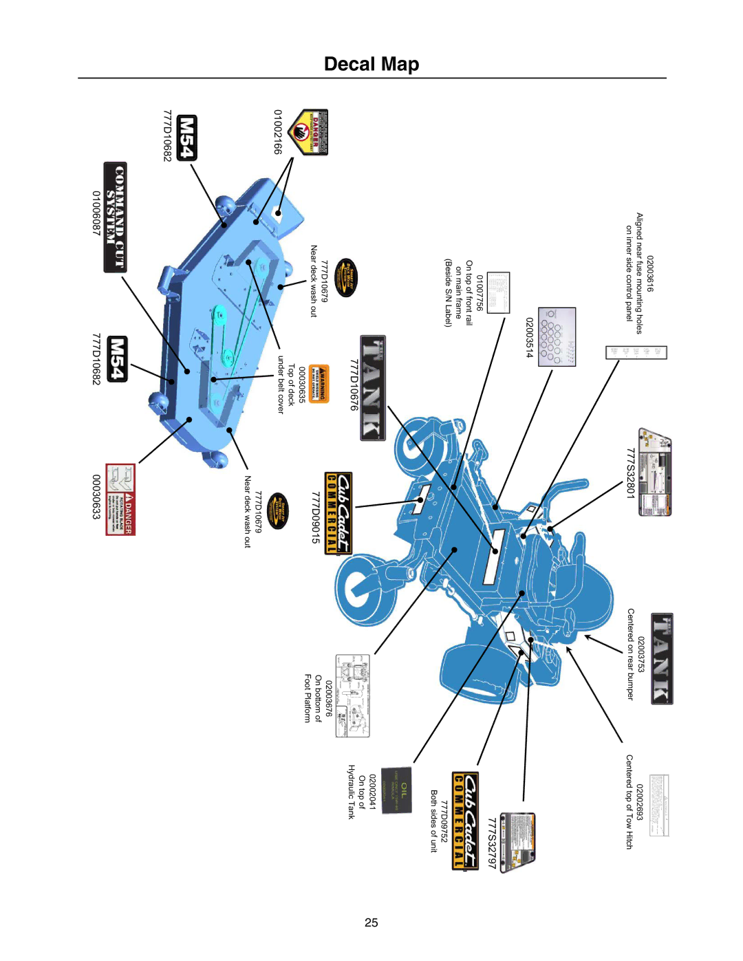 Cub Cadet 53AI8CTW750 manual Decal Map, 777S32801 