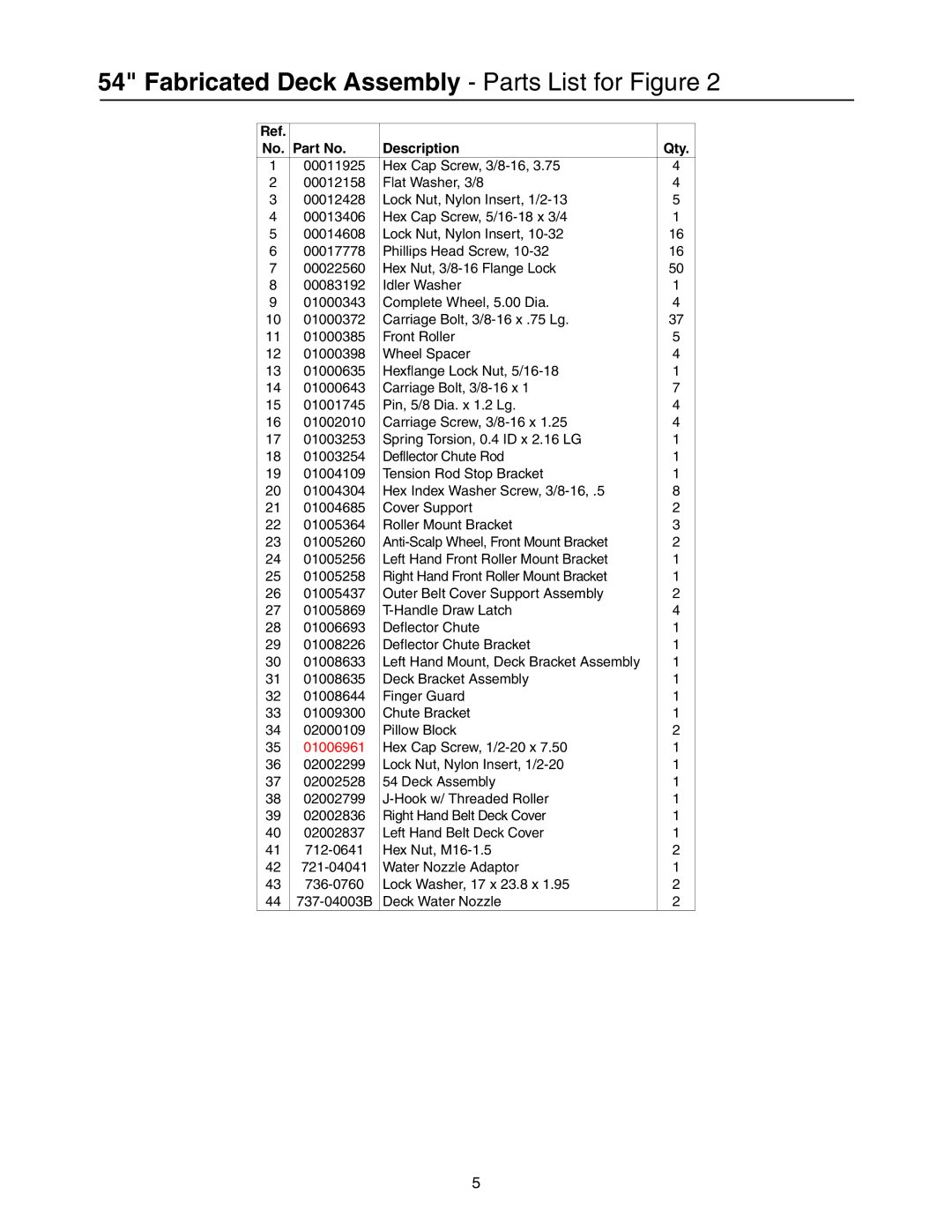 Cub Cadet 53AI8CTW750 manual Fabricated Deck Assembly Parts List for Figure 