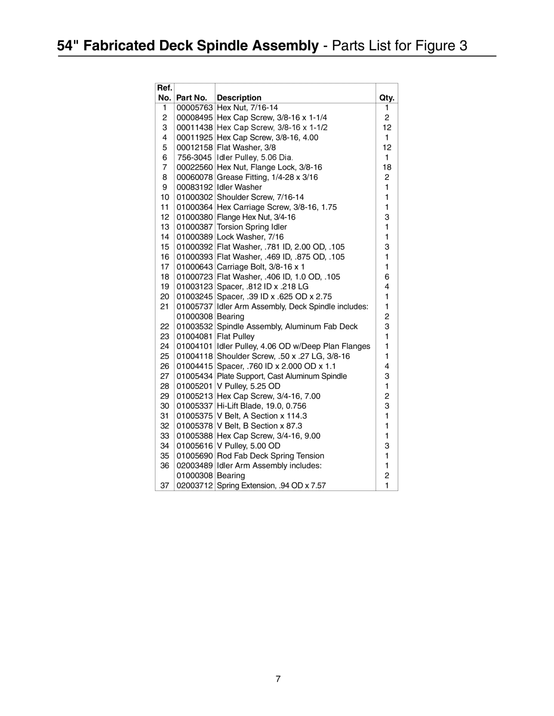 Cub Cadet 53AI8CTW750 manual Fabricated Deck Spindle Assembly Parts List for Figure 