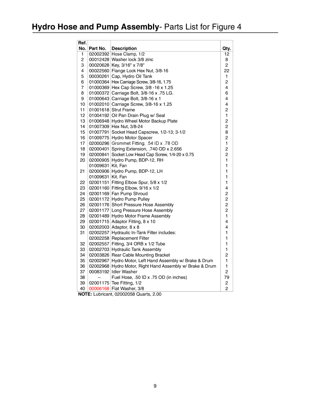 Cub Cadet 53AI8CTW750 manual Hydro Hose and Pump Assembly- Parts List for Figure 