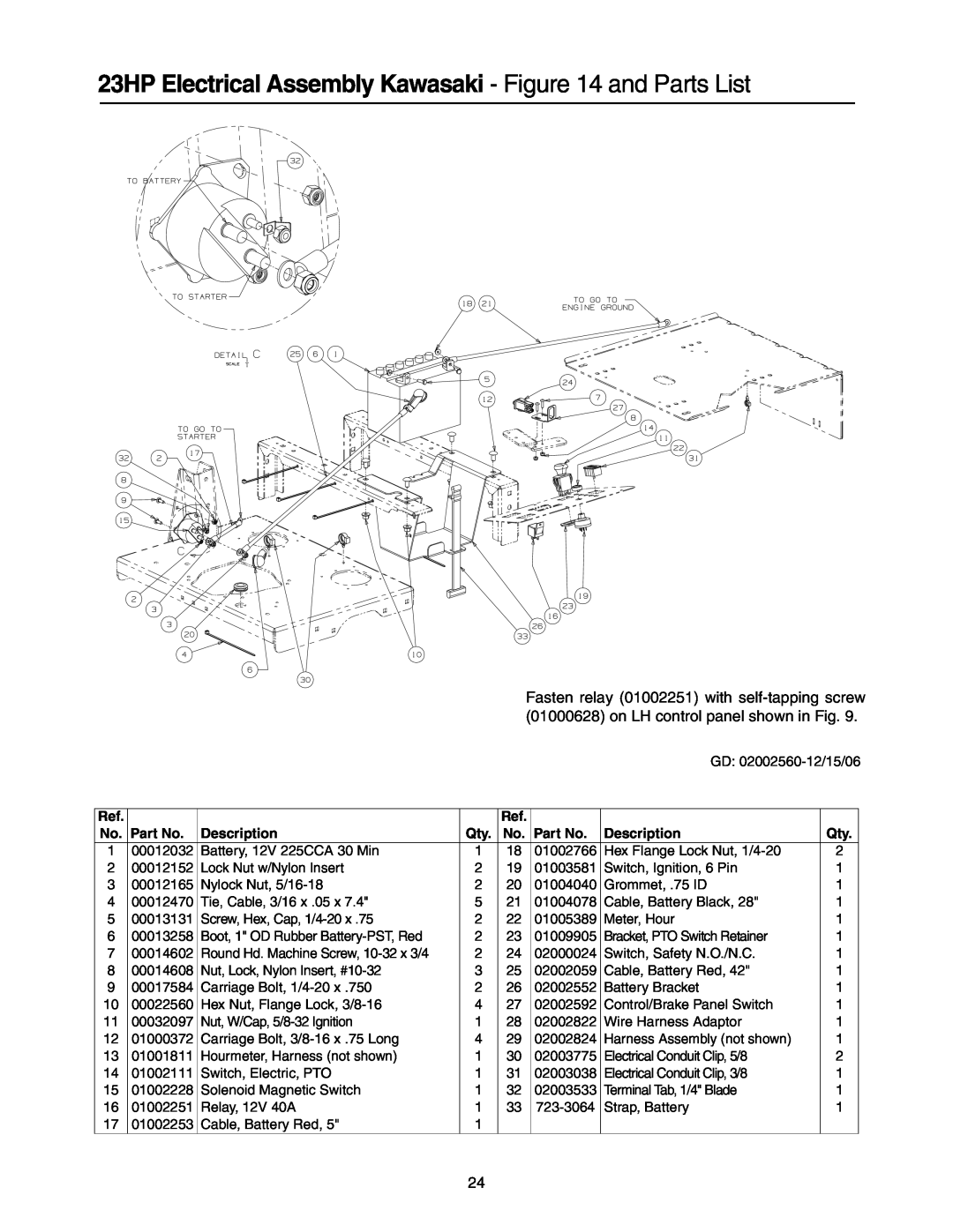 Cub Cadet 53AI8CTW750 23HP Electrical Assembly Kawasaki - and Parts List, Fasten relay 01002251 with self-tapping screw 