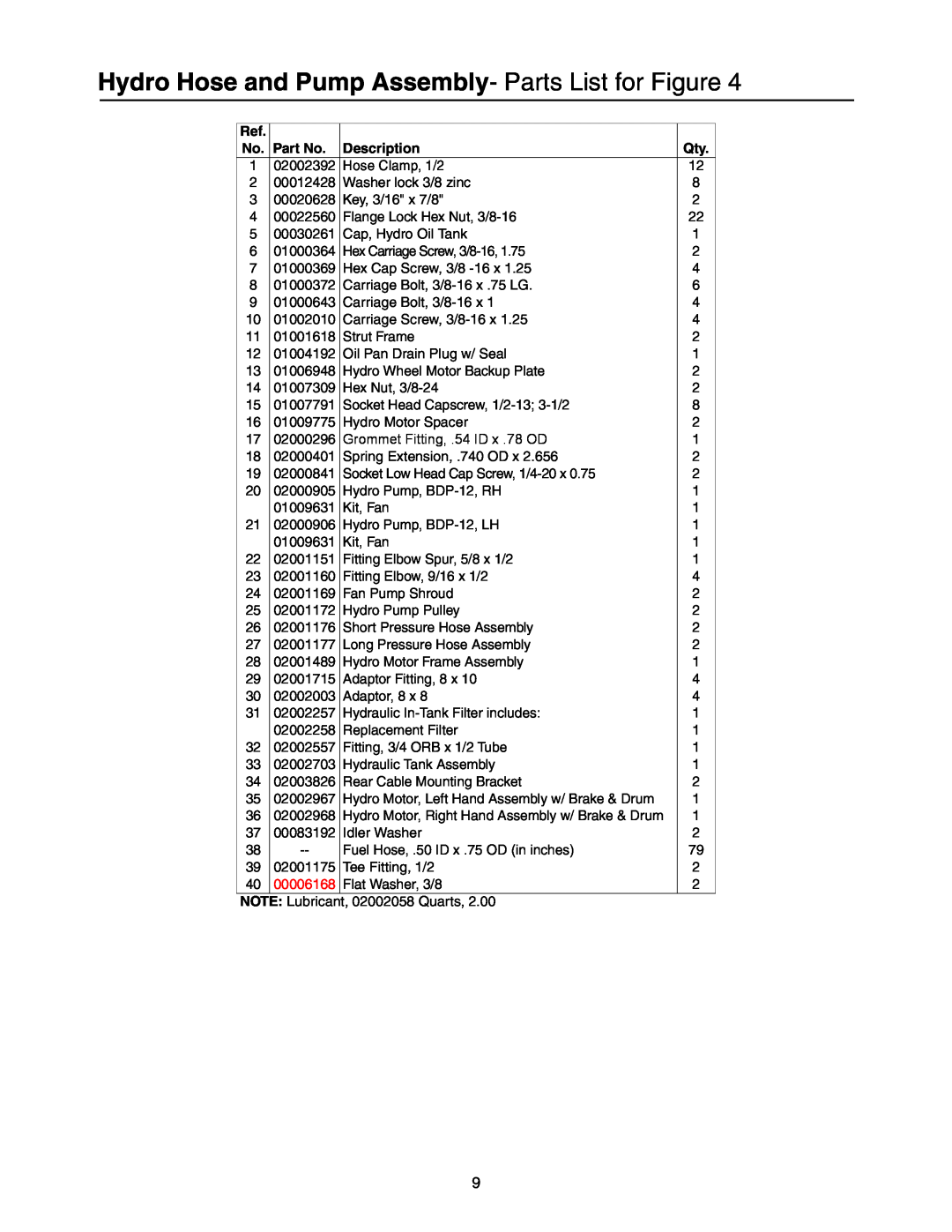 Cub Cadet 53AI8CTW750 Hydro Hose and Pump Assembly- Parts List for Figure, Description, Grommet Fitting, .54 ID x .78 OD 