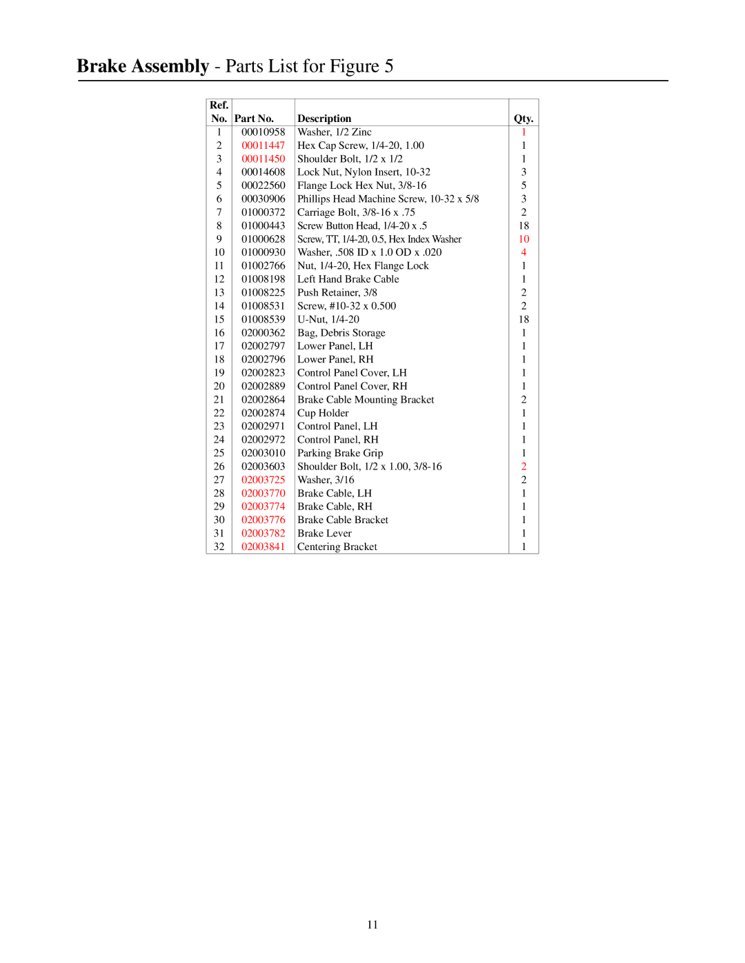 Cub Cadet 53AI8CTZ750 manual Brake Assembly Parts List for Figure 