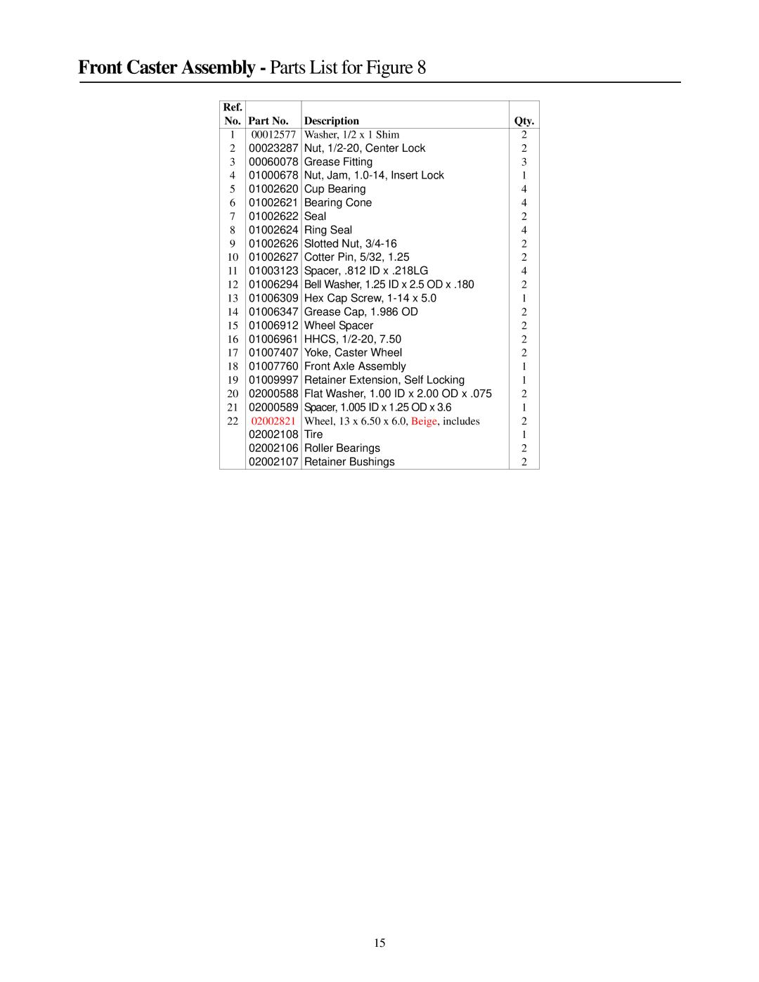 Cub Cadet 53AI8CTZ750 manual Front Caster Assembly Parts List for Figure, 02002821 