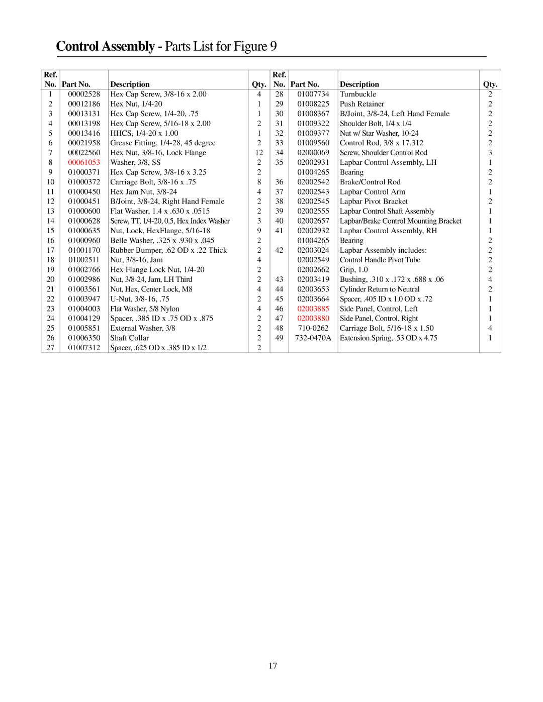 Cub Cadet 53AI8CTZ750 manual Control Assembly Parts List for Figure, 00061053, 02003885, 02003880 