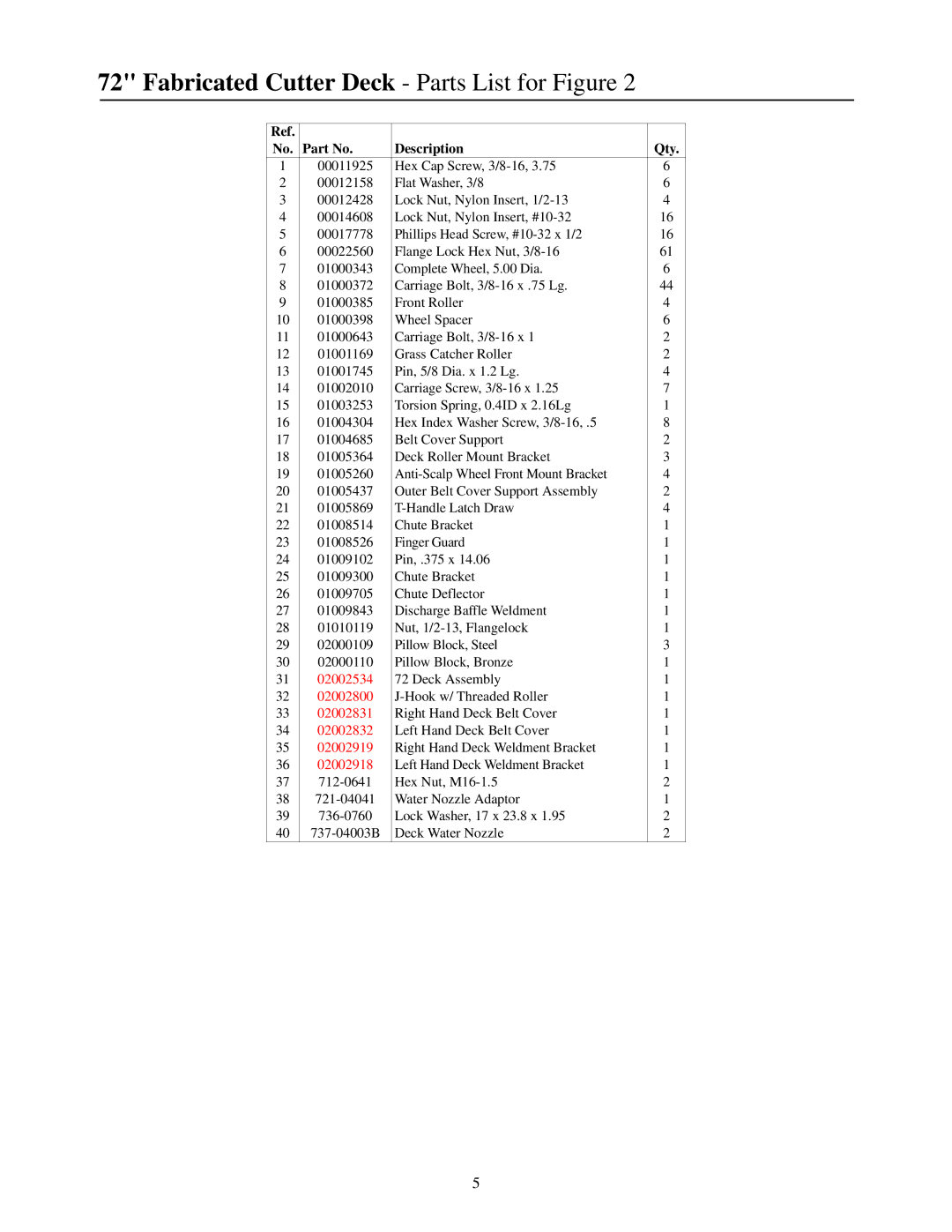 Cub Cadet 53AI8CTZ750 manual Fabricated Cutter Deck Parts List for Figure 