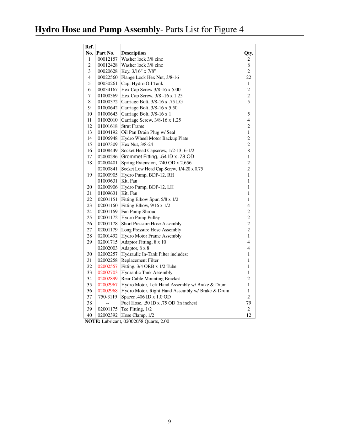 Cub Cadet 53AI8CTZ750 manual Hydro Hose and Pump Assembly- Parts List for Figure 