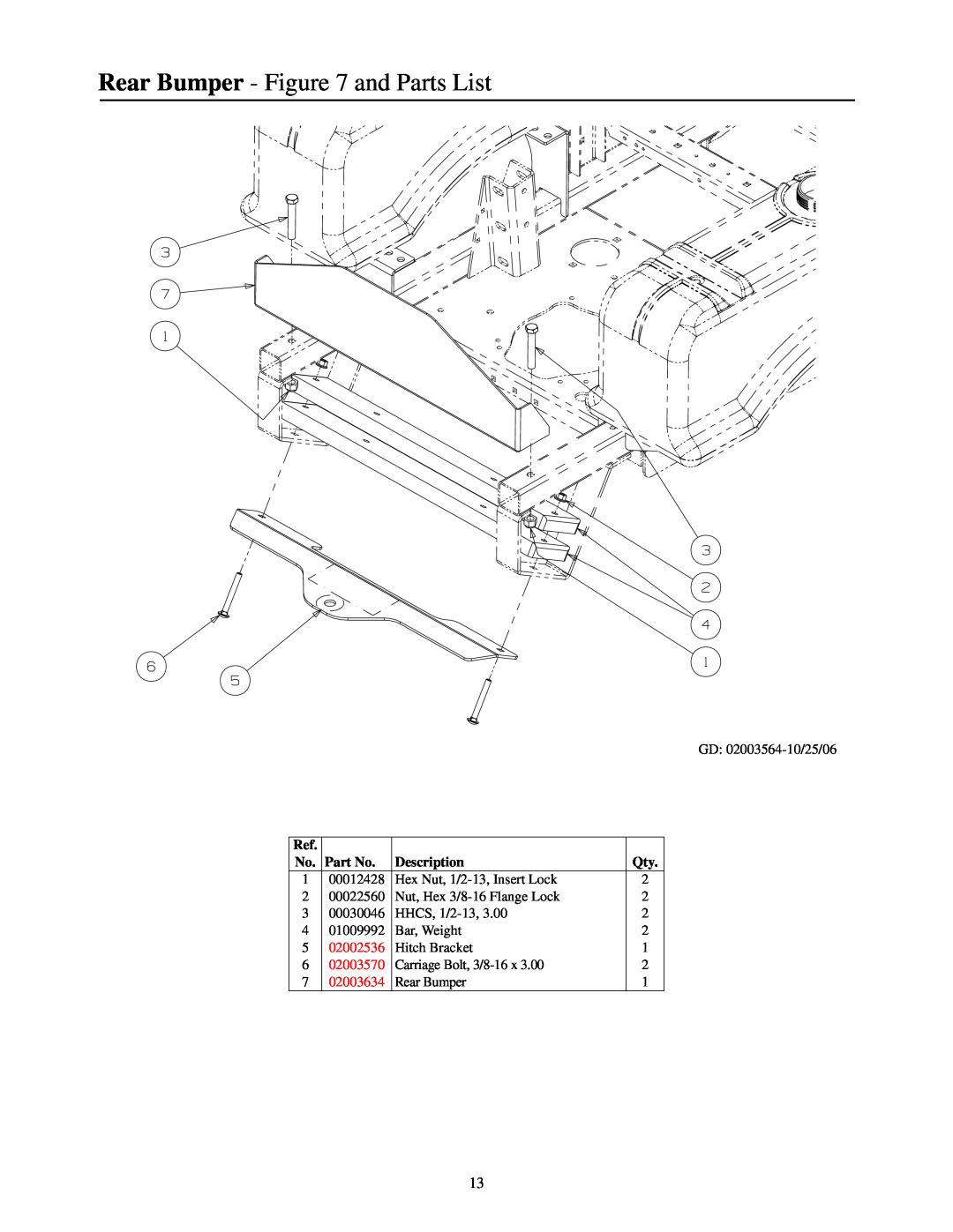 Cub Cadet 53AI8CTZ750 manual Rear Bumper - and Parts List, Description, 02002536, 02003570, 02003634 