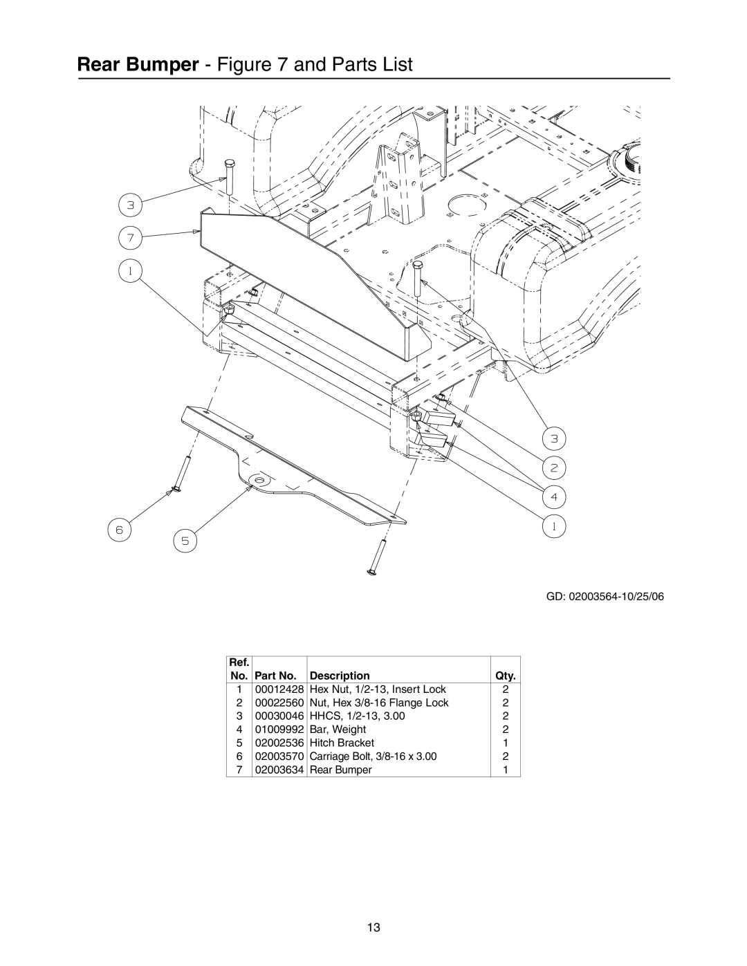 Cub Cadet 53AH8CTX750, 53CB5DBX630, 53AI8CTX750 manual Rear Bumper and Parts List 