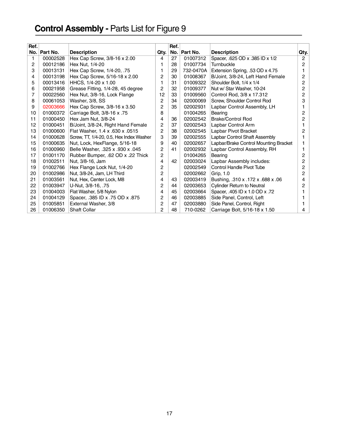 Cub Cadet 53AI8CTX750, 53CB5DBX630, 53AH8CTX750 manual Control Assembly Parts List for Figure, 02003666 