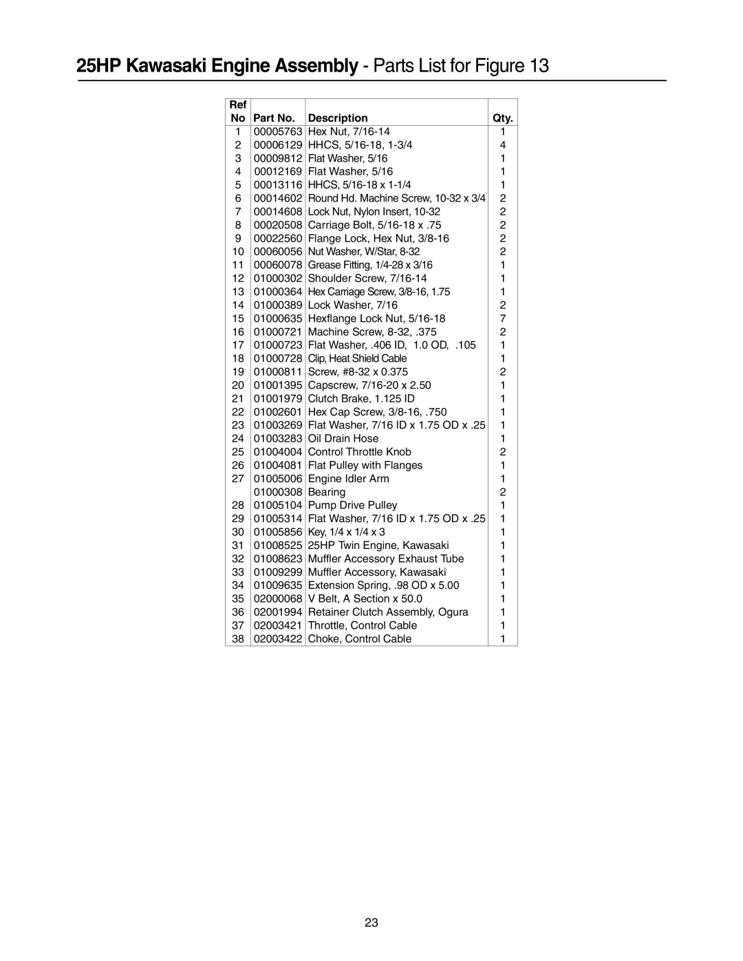 Cub Cadet 53AI8CTX750, 53CB5DBX630, 53AH8CTX750 manual 25HP Kawasaki Engine Assembly Parts List for Figure 