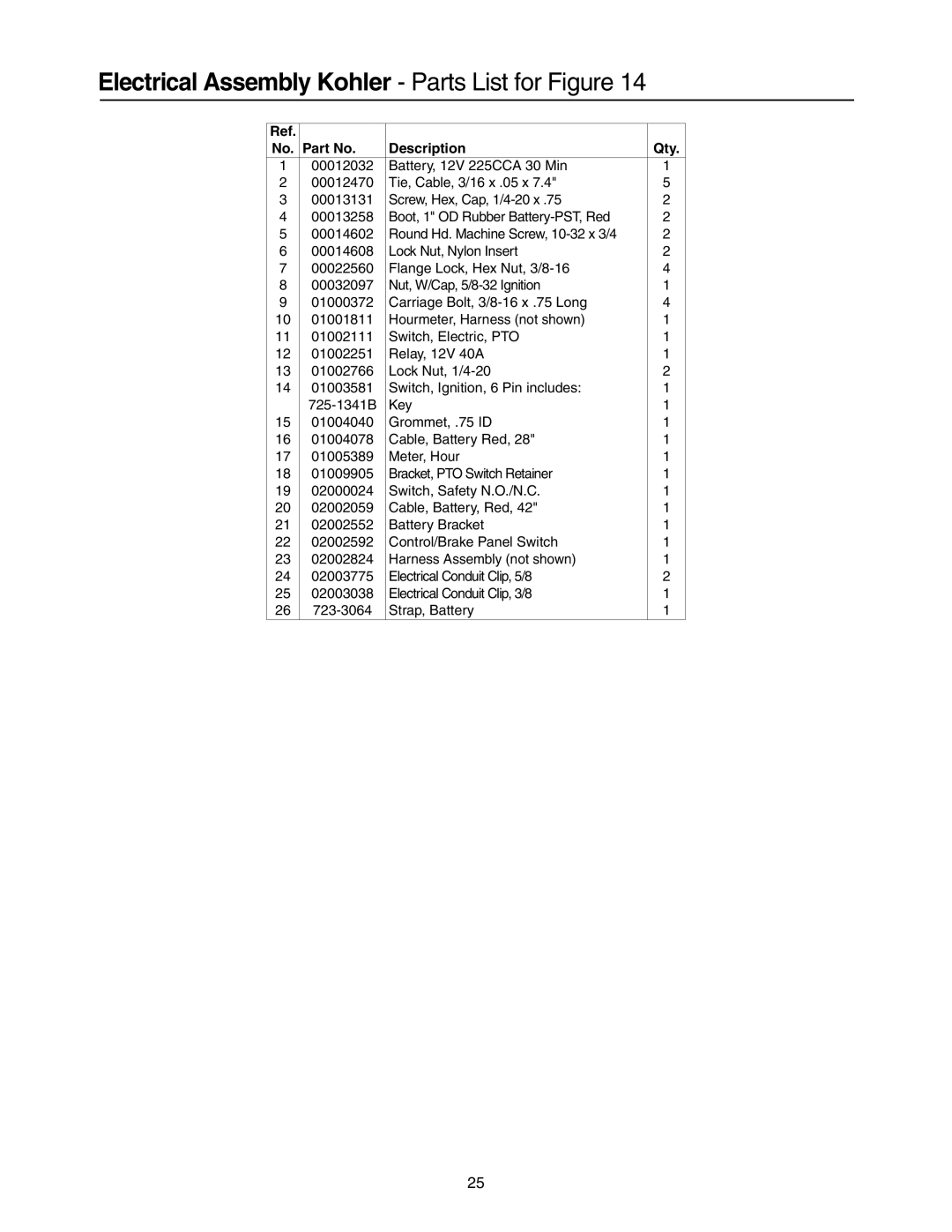 Cub Cadet 53AH8CTX750, 53CB5DBX630, 53AI8CTX750 manual Electrical Assembly Kohler Parts List for Figure 