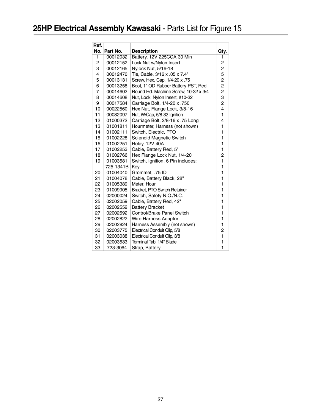 Cub Cadet 53CB5DBX630, 53AH8CTX750, 53AI8CTX750 manual 25HP Electrical Assembly Kawasaki Parts List for Figure 