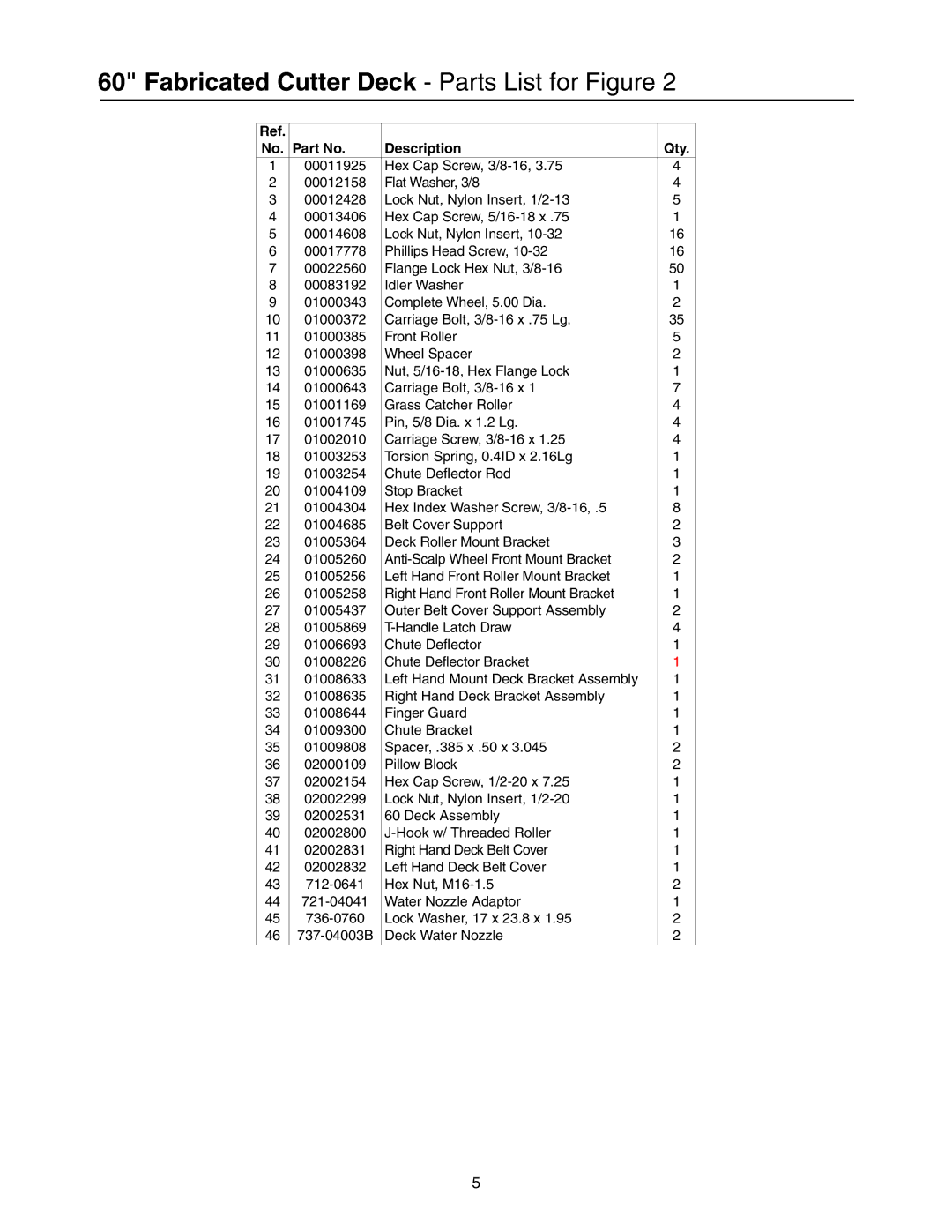 Cub Cadet 53AI8CTX750, 53CB5DBX630, 53AH8CTX750 manual Fabricated Cutter Deck Parts List for Figure 