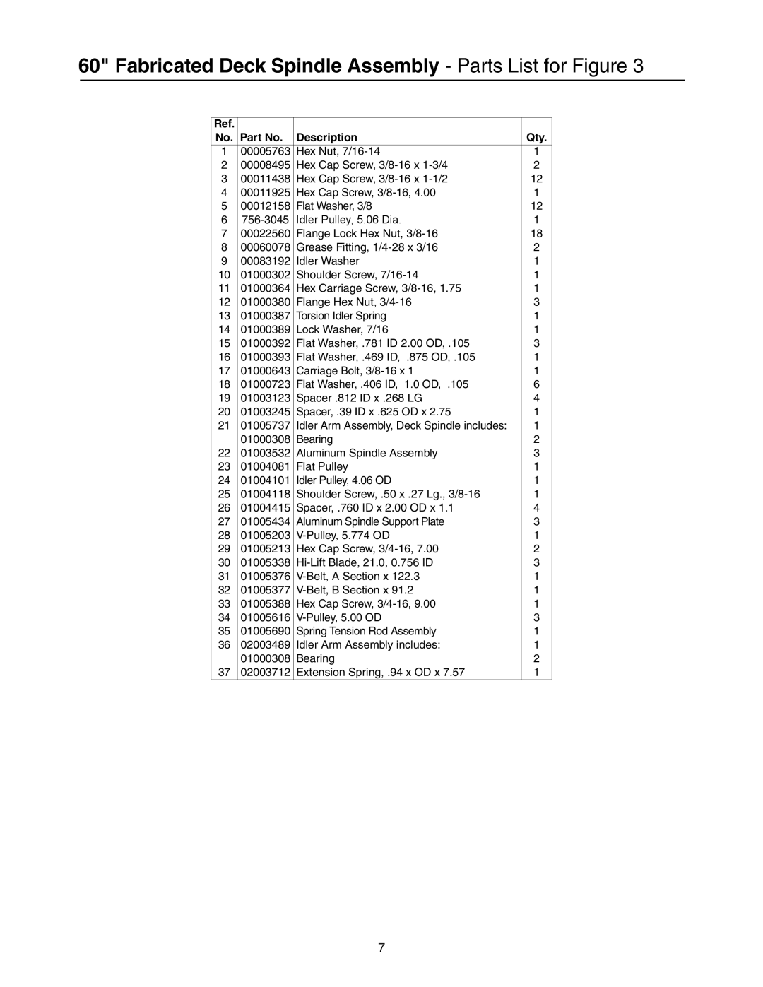 Cub Cadet 53AH8CTX750, 53CB5DBX630, 53AI8CTX750 manual Fabricated Deck Spindle Assembly Parts List for Figure 