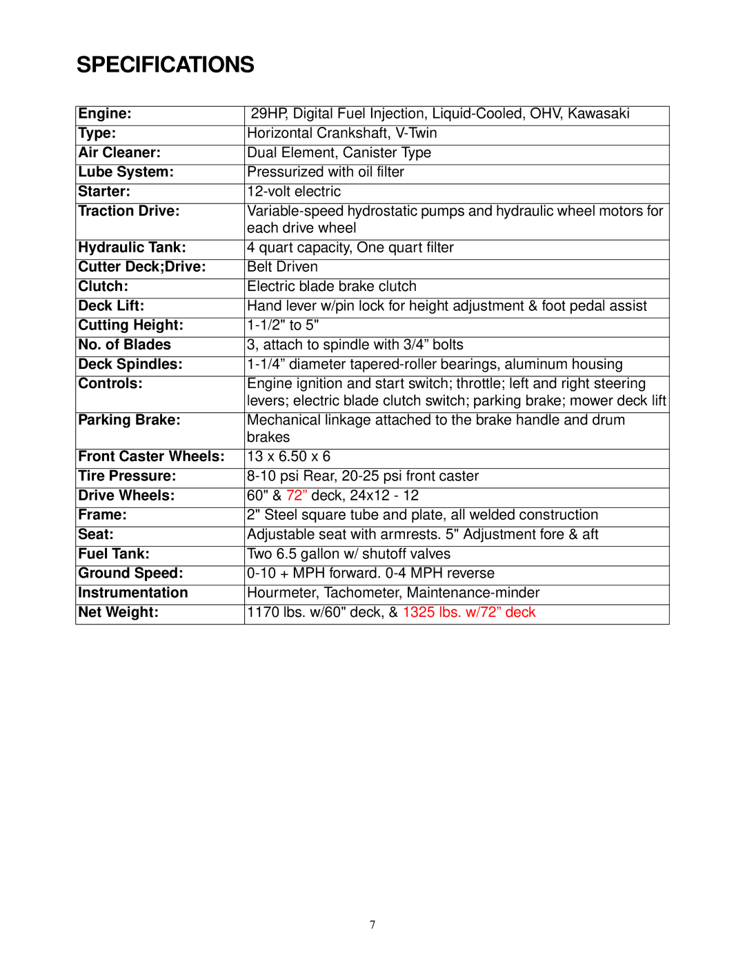 Cub Cadet 60-inch & 72-inch Fabricated Deck service manual Specifications 