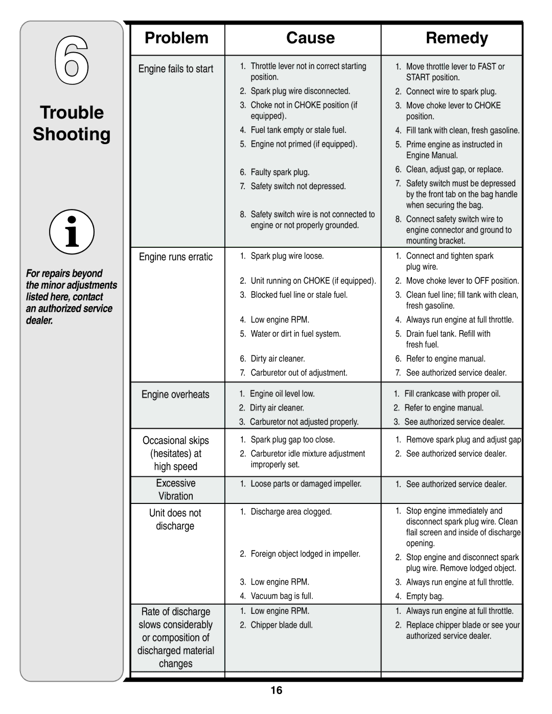 Cub Cadet 60 warranty Problem Cause Remedy 