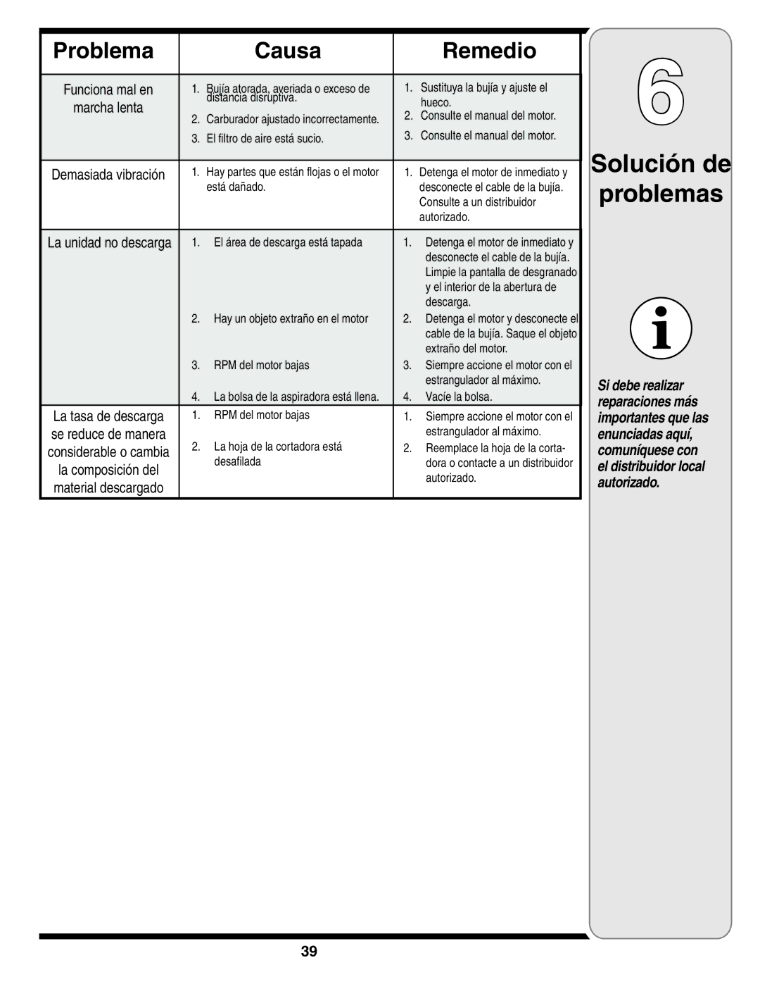 Cub Cadet 60 warranty Problema Causa Remedio 